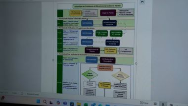 Reunion MGP sur le SIGES